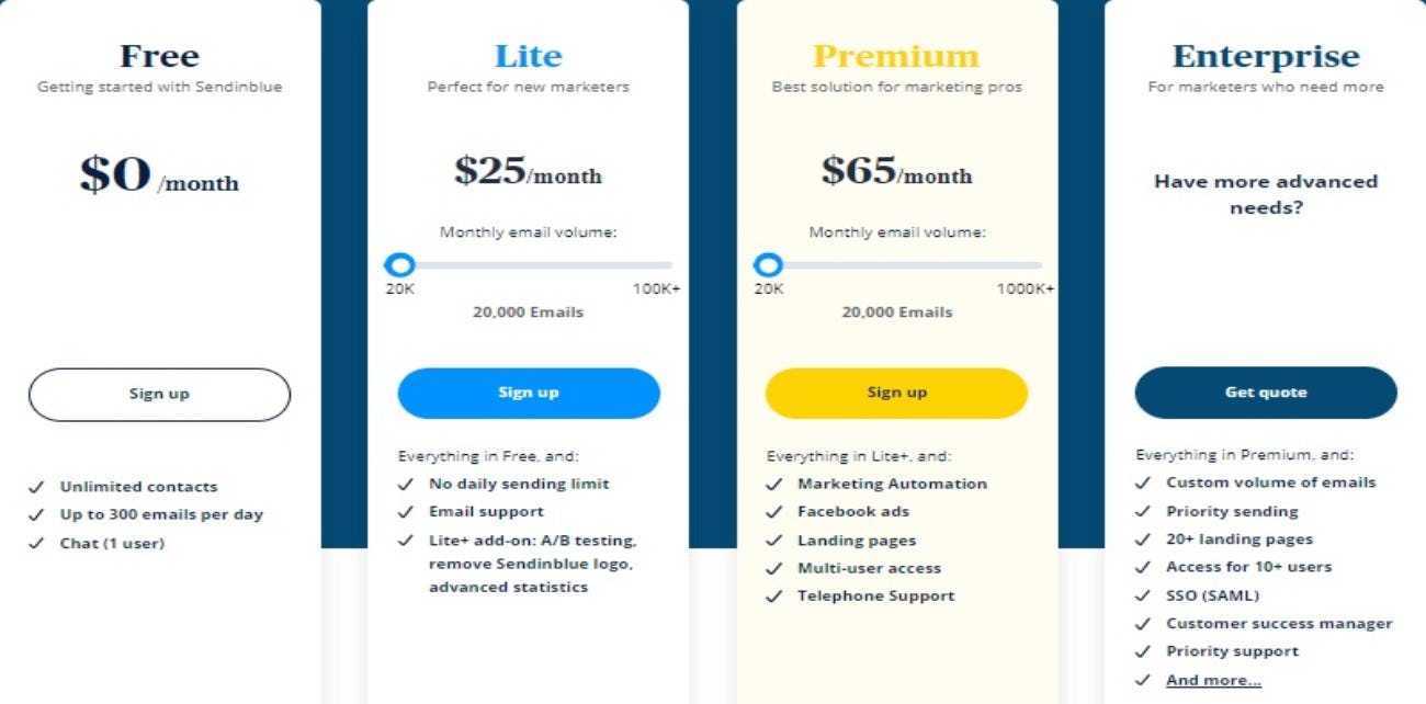 planes de email Sendinblue
