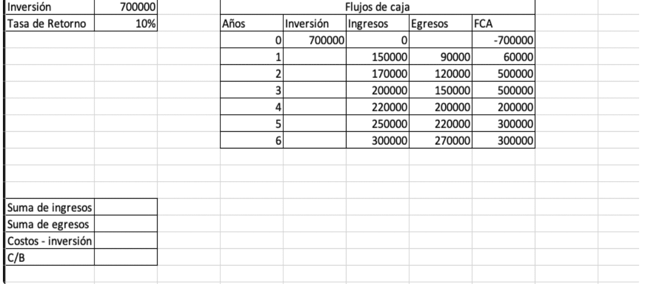 🏆 Análisis Costo-beneficio + Ejemplos Gratis [Guía 2022]