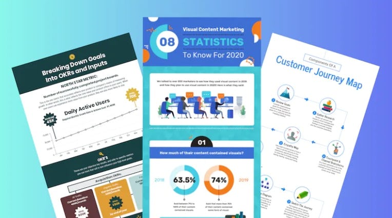 Características de una infografía