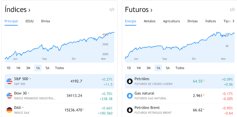 tradingview-como-ser-trading