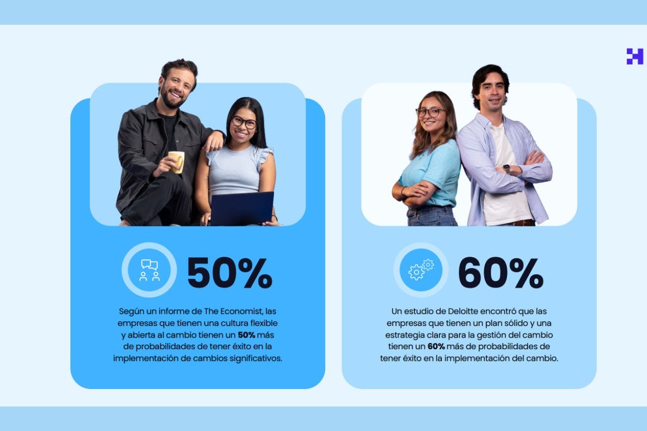 Transformación digital 2.0 en la cultura del reconocimiento