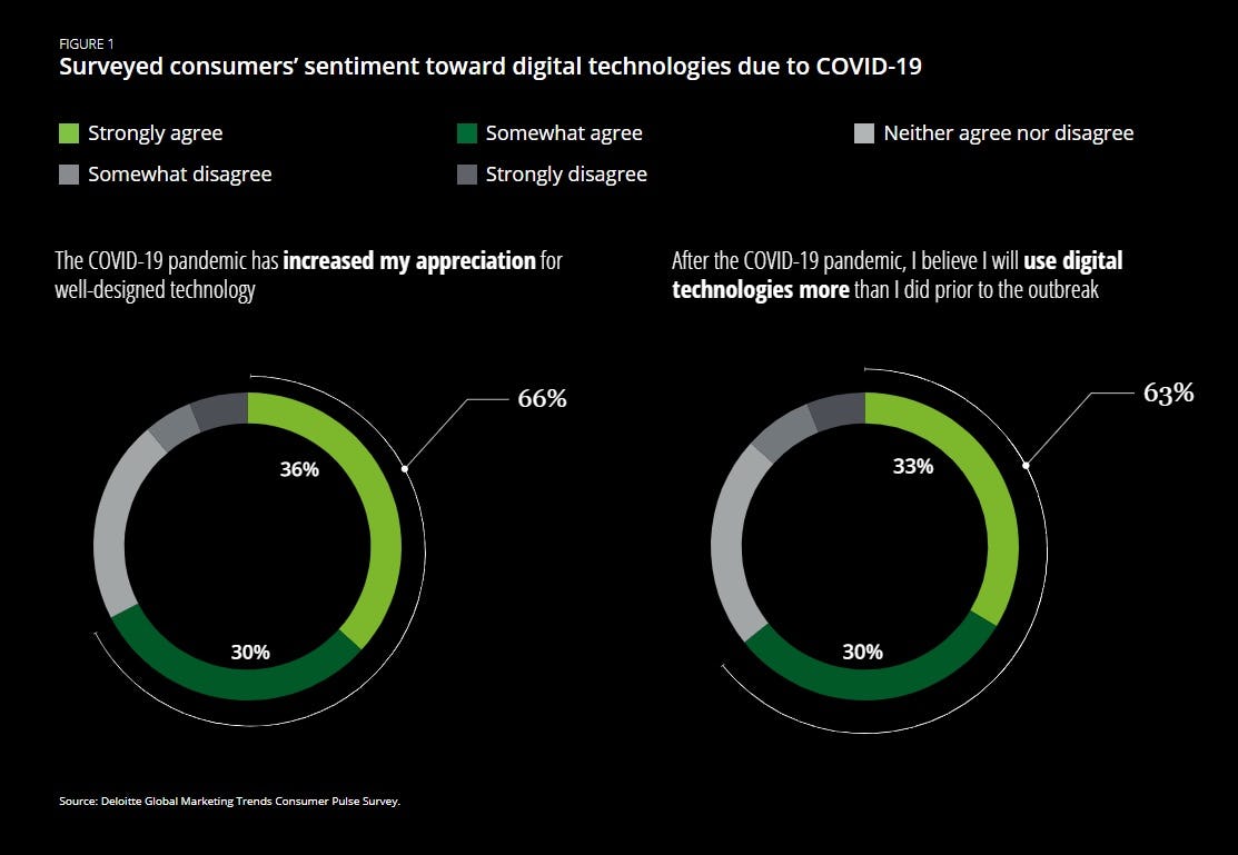 tendencias de marketing