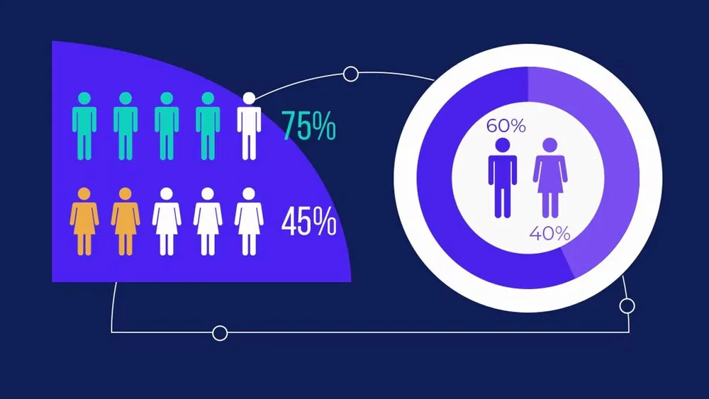 plantilla para mostrar datos