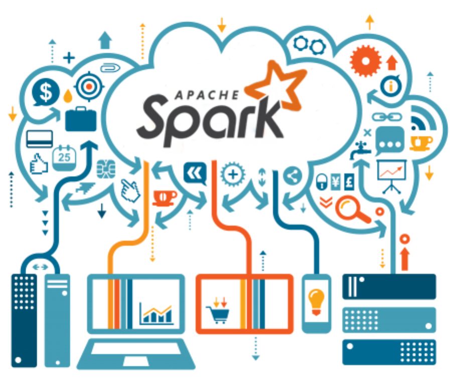 📉 Apache Spark Y La Revolución Del Big Data | Curso | Crehana