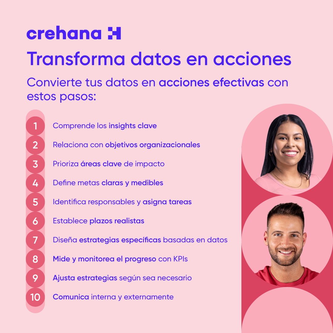 transformar datos en acciones