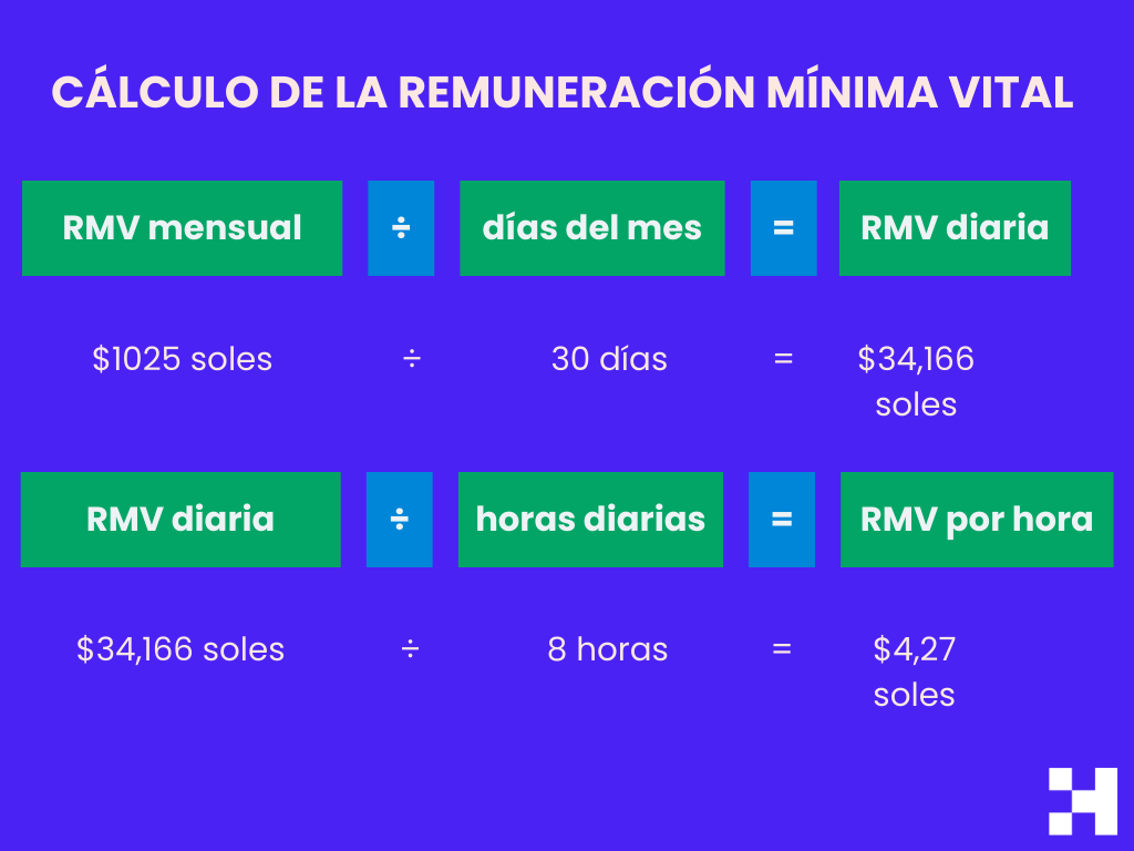 calculo rmv peru