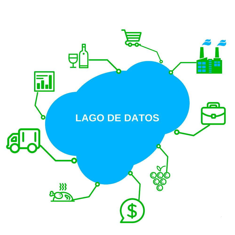 lago de datos