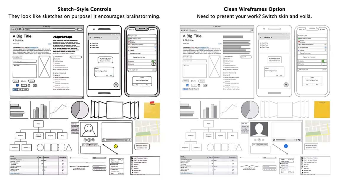 Balsamiq Mockups ux design programa