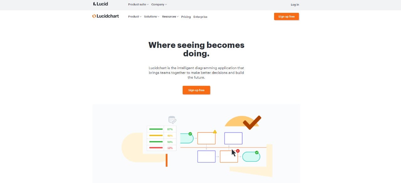 Lucidchart matriz Canvas