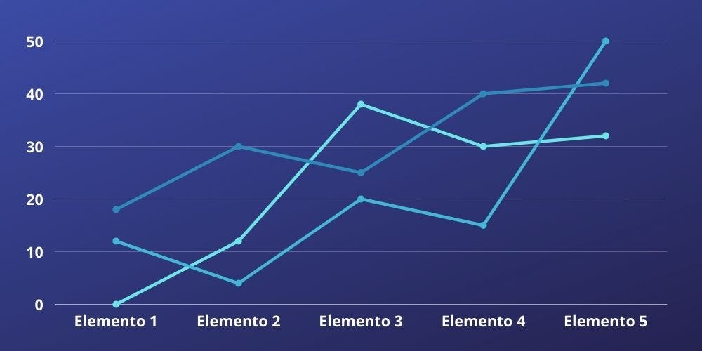 Ejemplo de gráfico de líneas