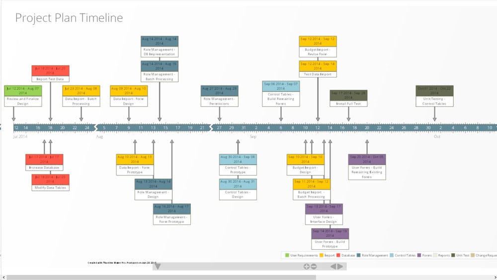 interfaz de Timeline Maker Pro