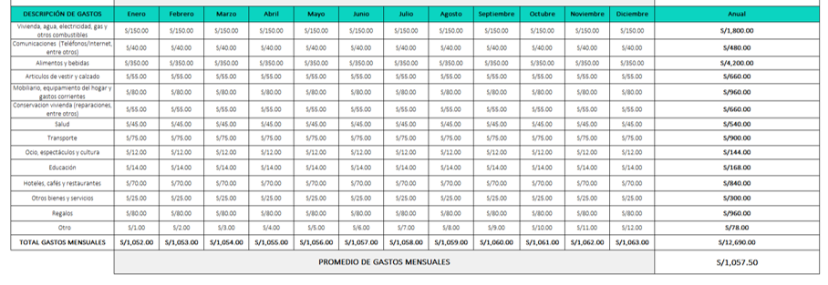 ¿cómo Hacer Una Hoja De Ingresos Y Egresos En Excel Crehana Para Empresasemk 4855