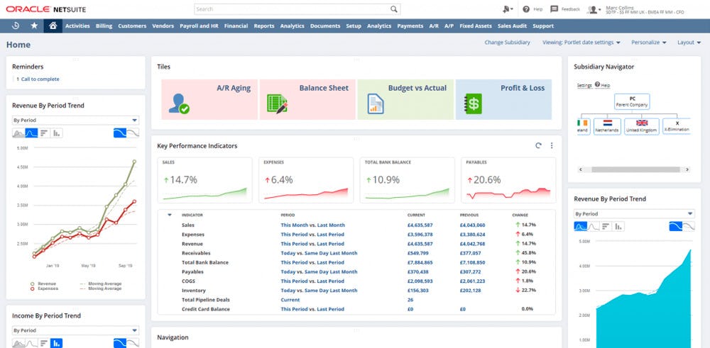 ejemplos del uso de Oracle NetSuite ERP