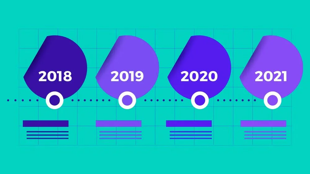 plantilla de infografía línea de tiempo