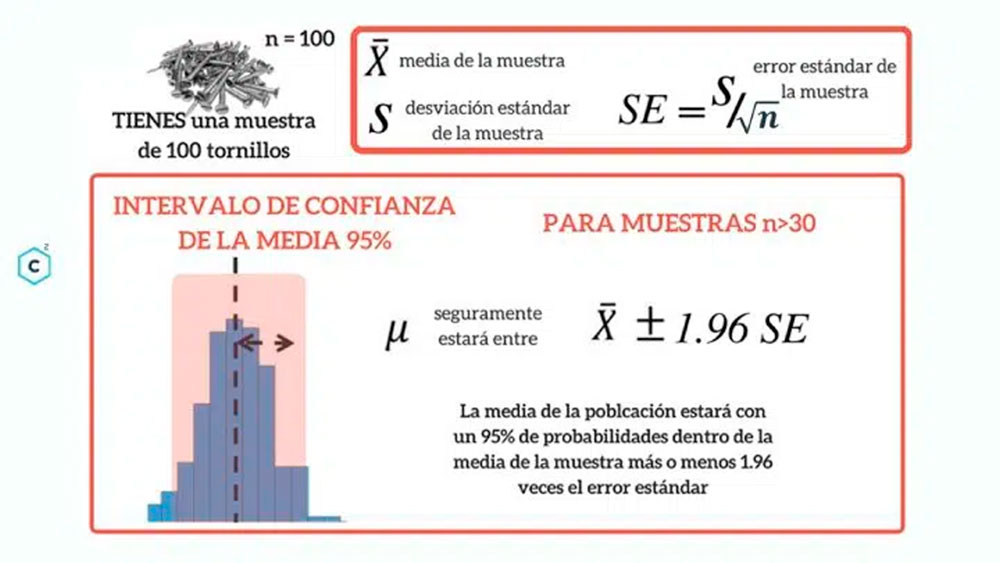 📊 ¿Qué Es Un Intervalo De Confianza? | Guía Completa | Curso | Crehana