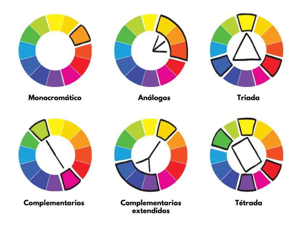 Tipos De Colores