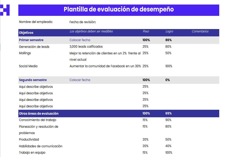 plantilla de evaluación de desempeño