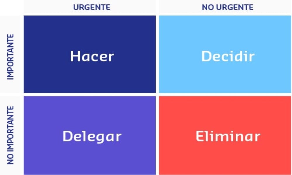 Eisenhower como una de las técnicas de gestión del tiempo