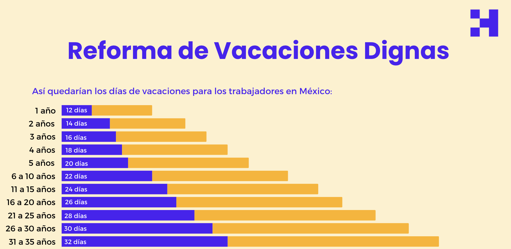 reforma de vacaciones dignas en México