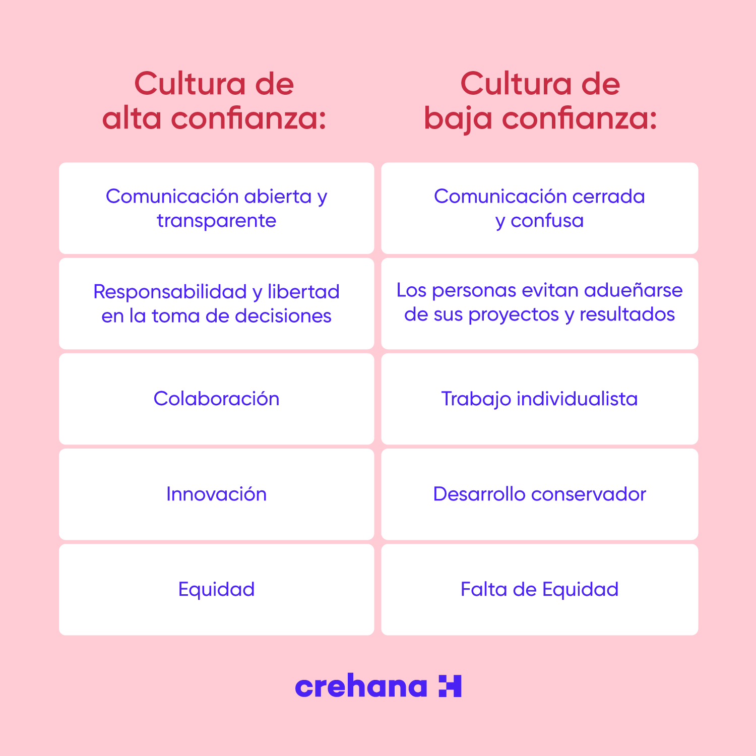 cultura de confianza