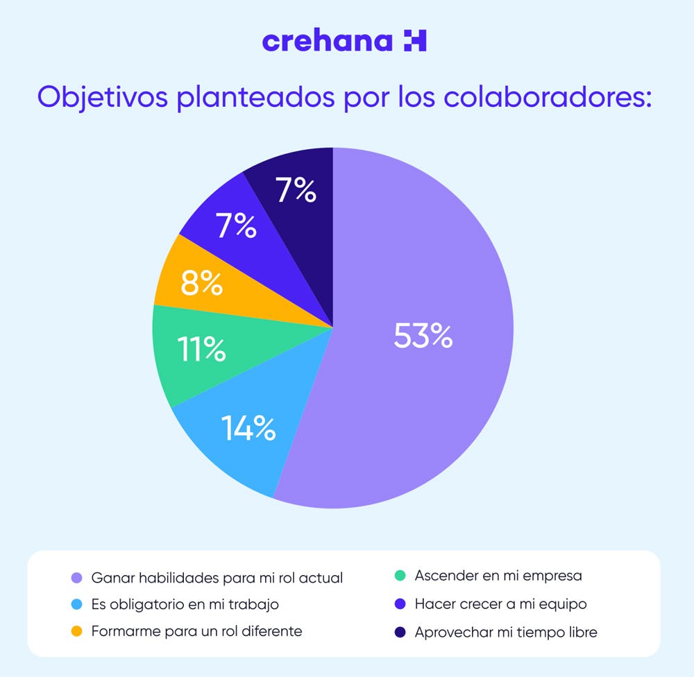 Reporte de Industria Crehana 2023