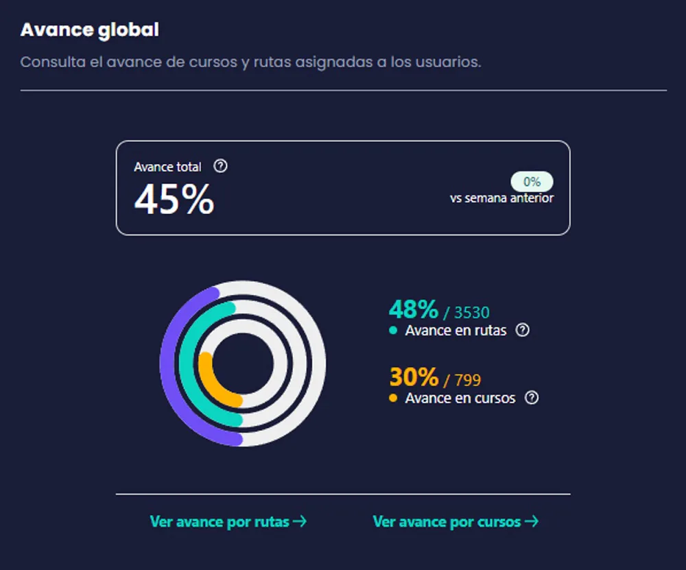 funciones de learning crehana