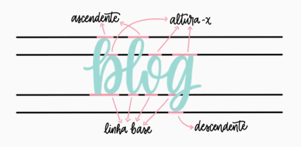 como escribir bonito, técnicas básicas de lettering