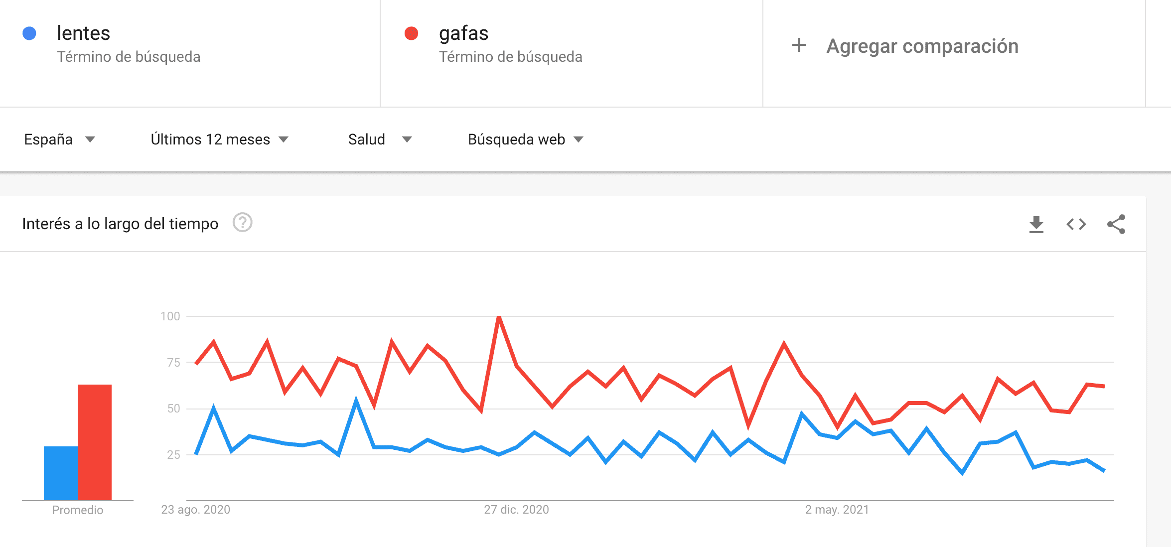 palabra clave google trends