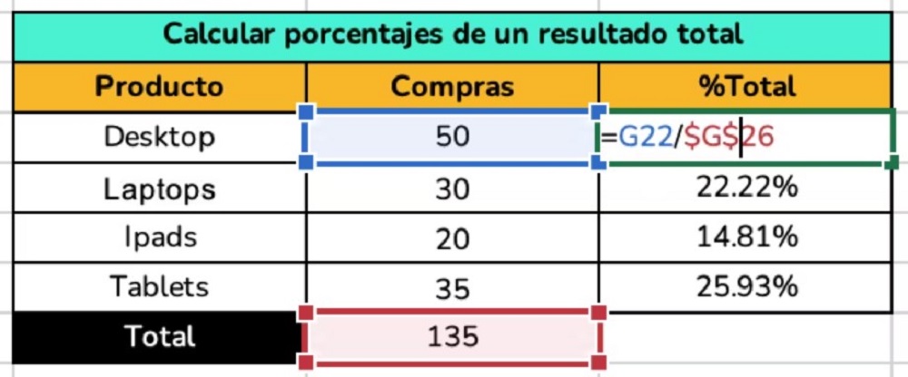 🔢 ¿Cómo Sacar Porcentajes En Excel? | Guía Completa | Curso | Crehana