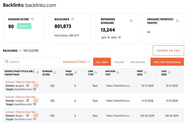 Información de backlinks en ubersuggest
