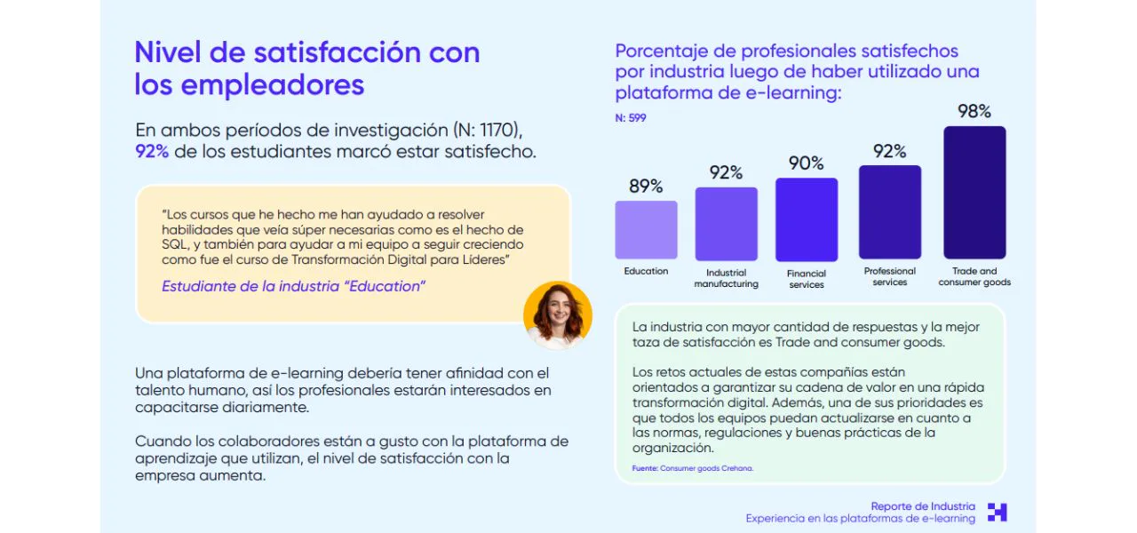 Reporte de Industria sobre plataformas de e-learning