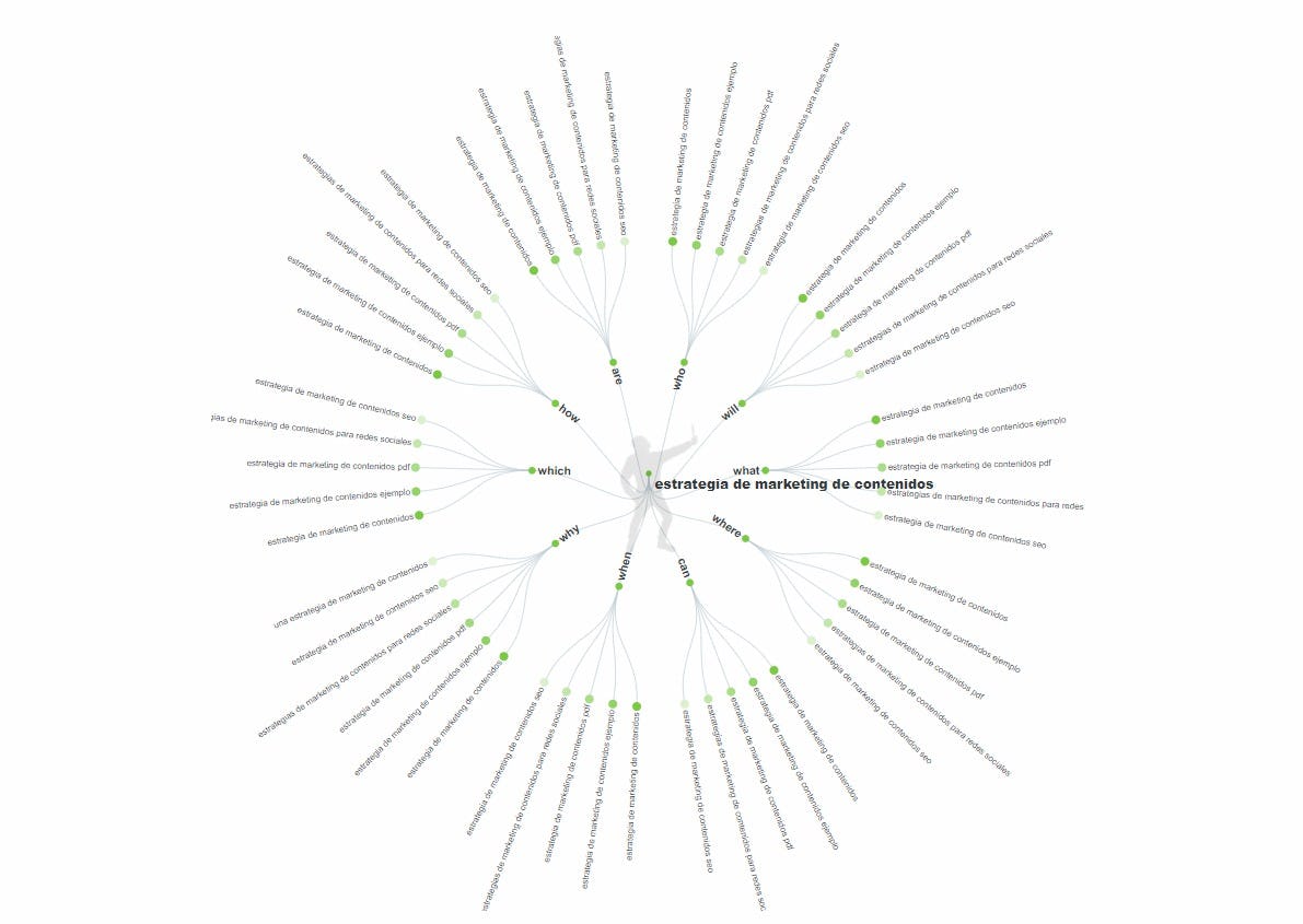 ejemplo de búsqueda en Answer The Public