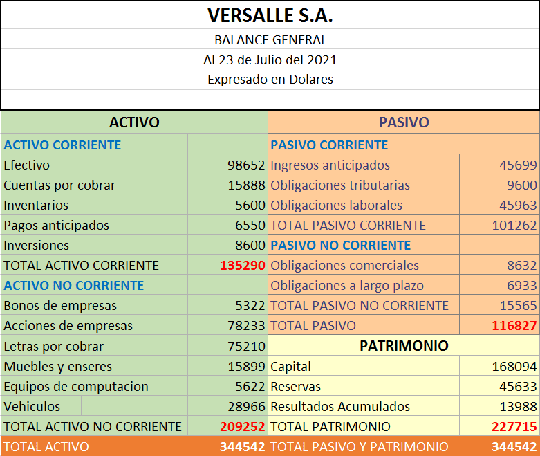 🧮 ¿Cuál Es La Estructura De Un Balance General? + Plantillas Gratis ...