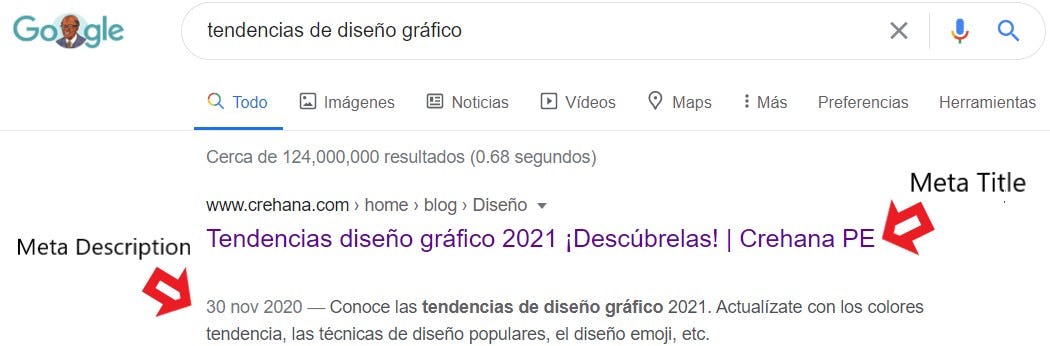 meta title y meta description