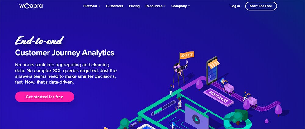 herramienta ux woopra