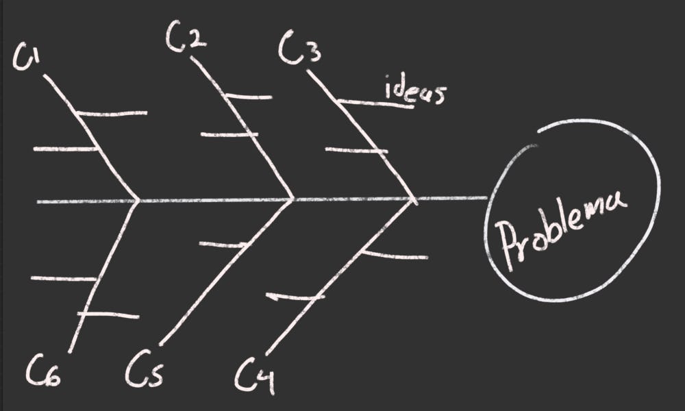 Imagen de un ejemplo del diagrama de Ishikawa