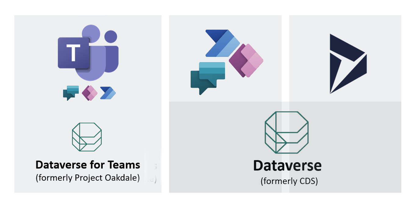 Microsoft Dataverse Logo