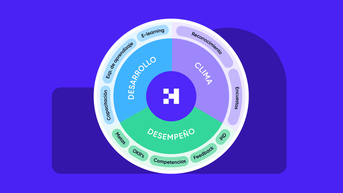 soluciones de crehana