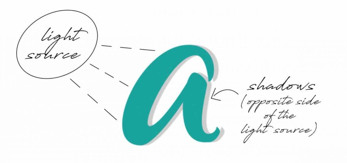 como escribir bonito, técnicas básicas de lettering