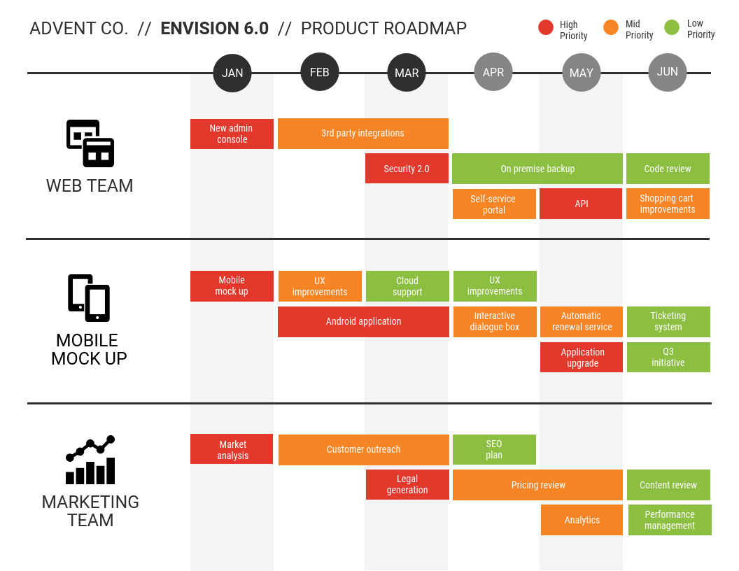 🗺️ Roadmap Templates + Ejemplos Guía | Curso | Crehana