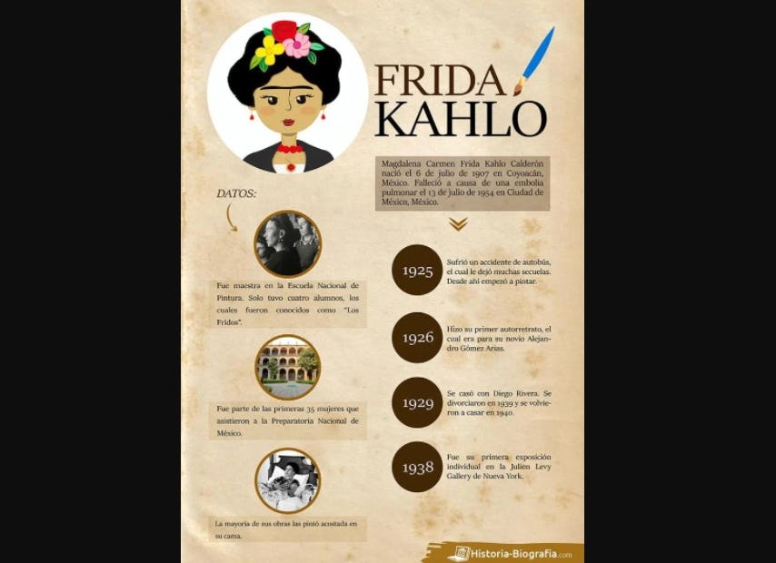 Infografía biográfica