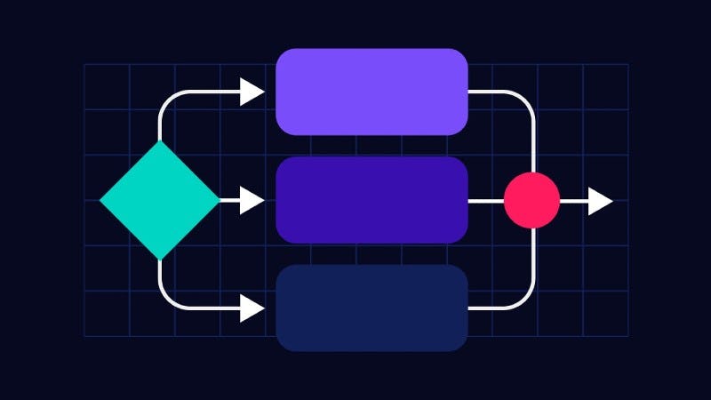 Plantilla de Workflow