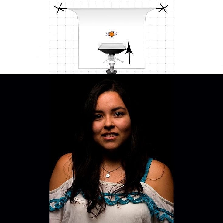 Retrato publicitario Iluminación de una chica