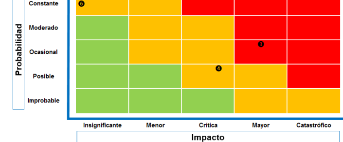 ¡Domina la administración de los riesgos empresariales! Fuente: EALDE Business School