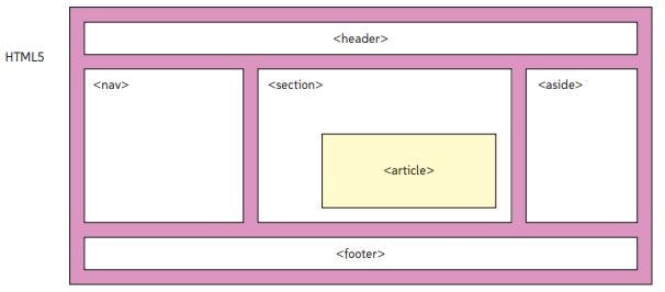 👩‍💻 ¿Qué son header y footer en el lenguaje HTML? | Crehana para empresas