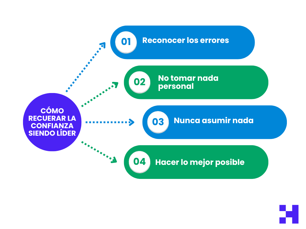 como recuperar la confianza siendo lider