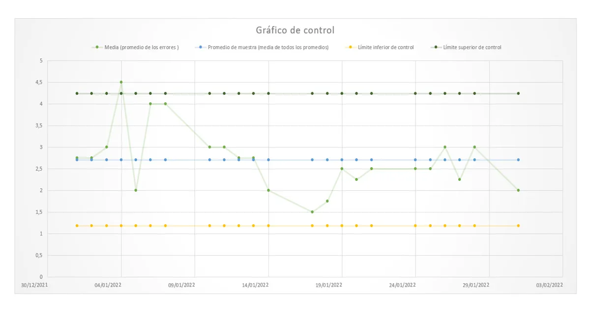 Gráfico de control