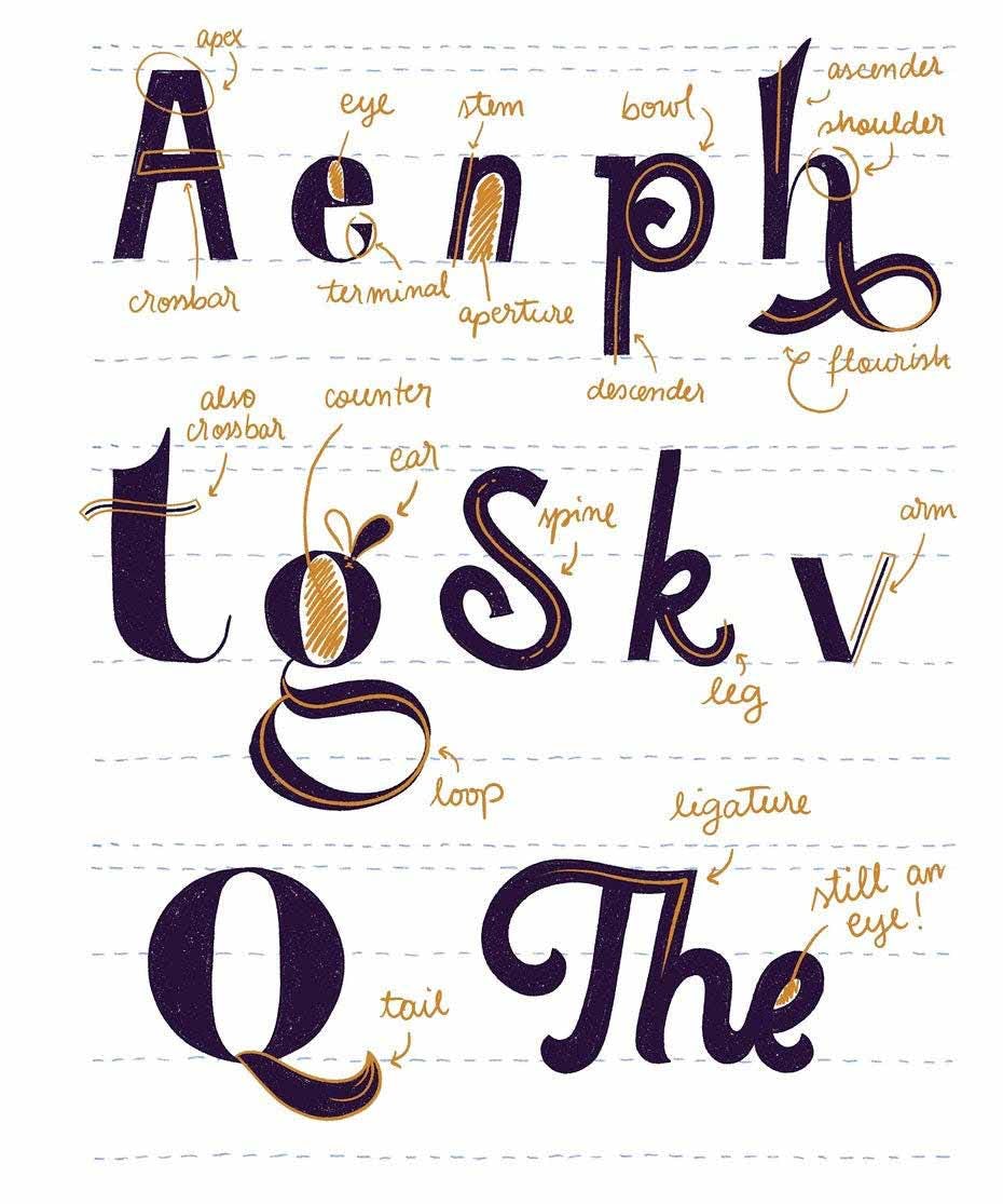 Plantillas del alfabeto cursivo - Letras simples o alfabeto completo