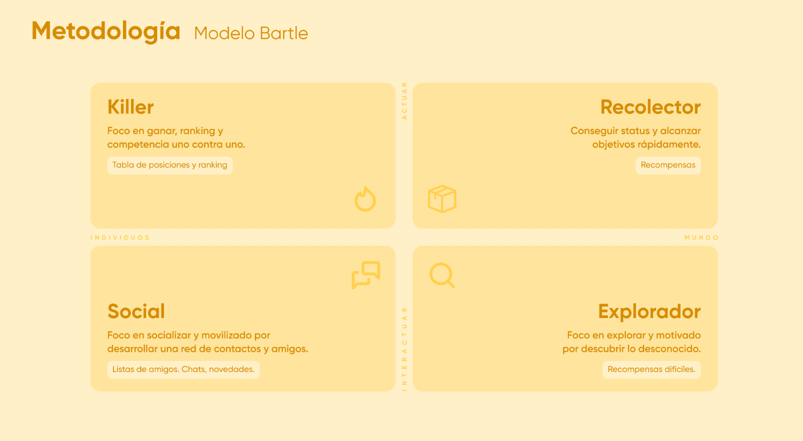 Metodología Bartle de gamificacion