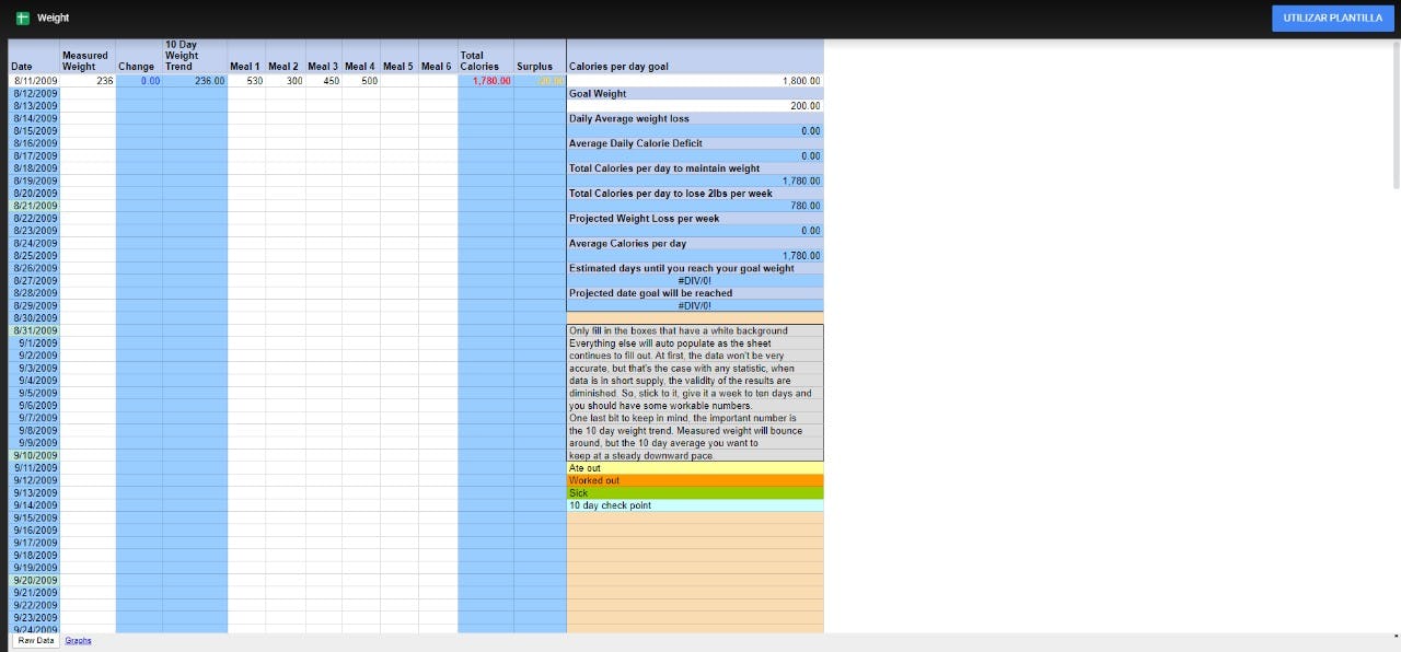 Control de peso plantilla de Google Sheets